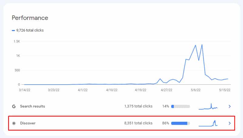 lucid insider gsc performance overall