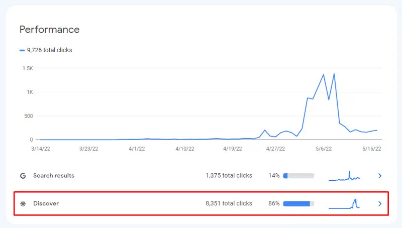 Lucid Insider Gsc Performance Overall