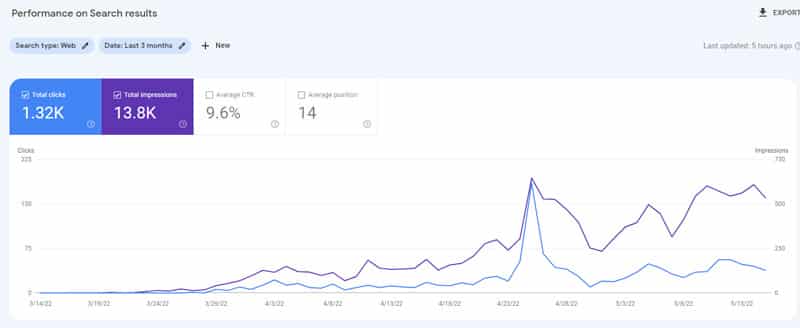 lucid insider gsc search