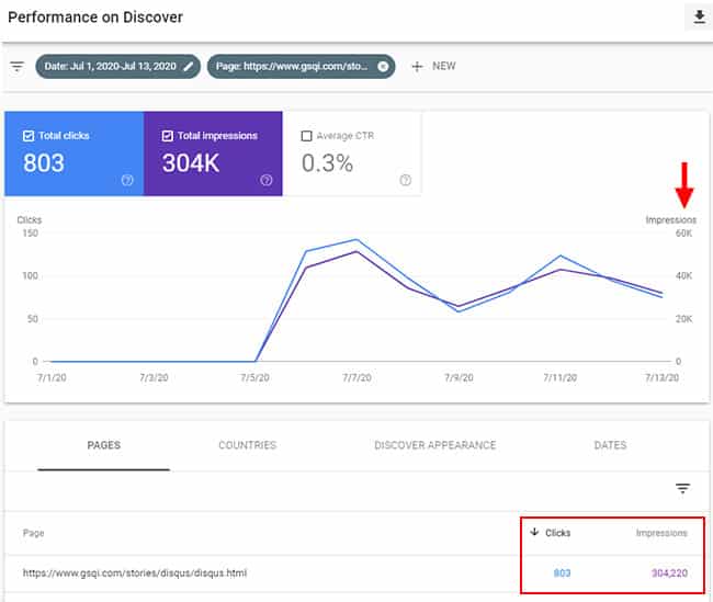 lucid insider gsc web story impressions