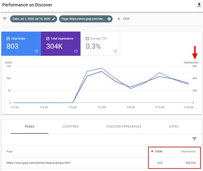 Lucid Insider Gsc Web Story Impressions