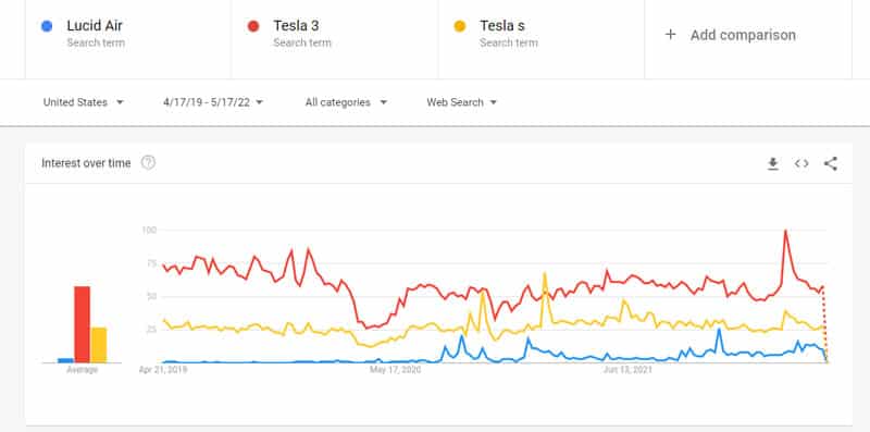 lucid insider trends tesla