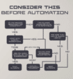 How to find the balance between creativity and automation in PPC