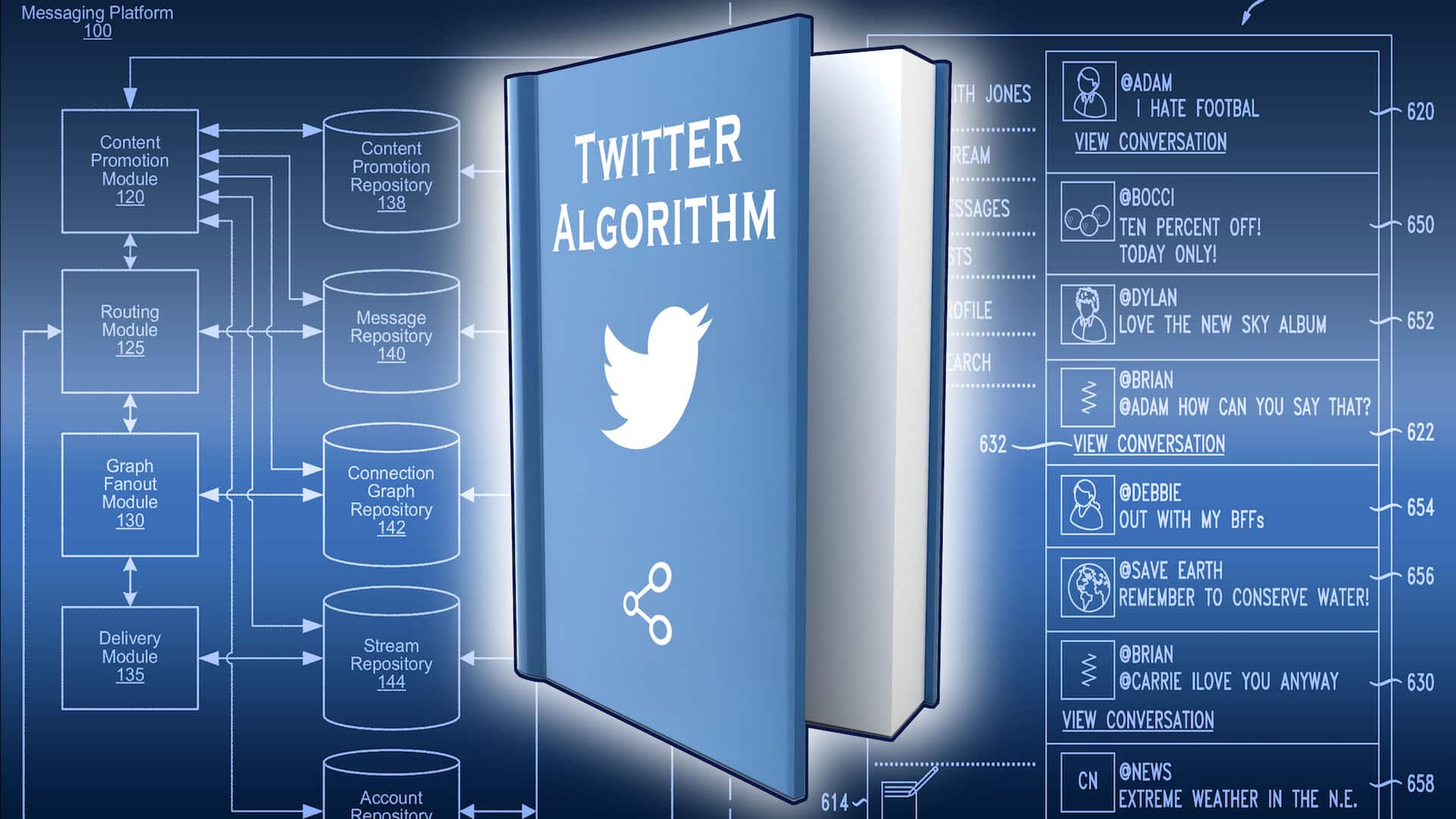 Twitter’s algorithm ranking factors: A definitive guide