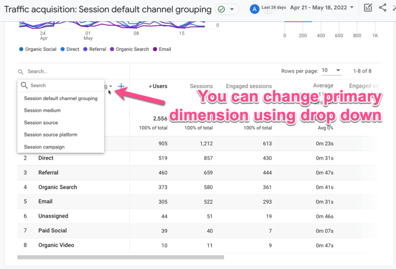 ga4 change primary dimension
