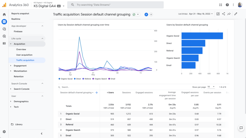 ga4 traffic acquisition report