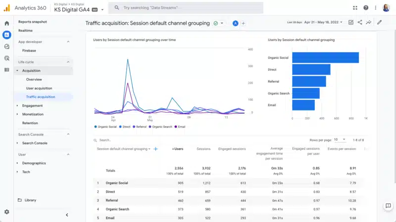 Ga4 Traffic Acquisition Report