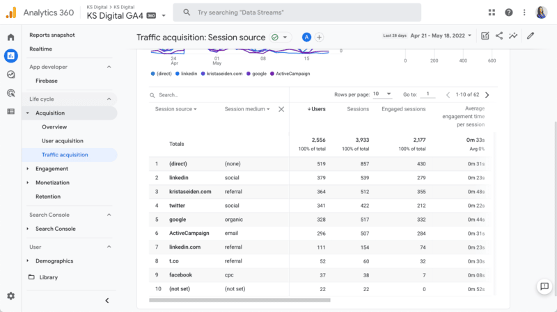 ga4 traffic acquisition session source