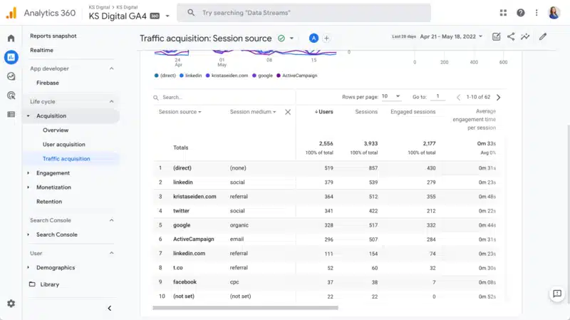 Ga4 Traffic Acquisition Session Source