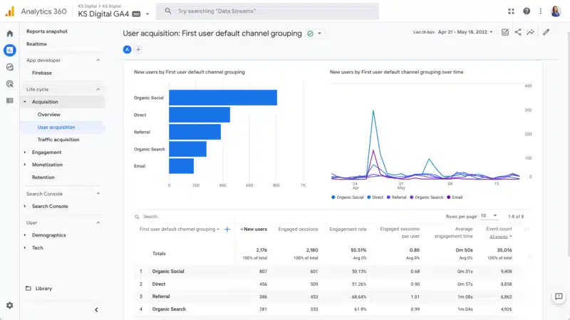 Ga4 User Acquisition Report