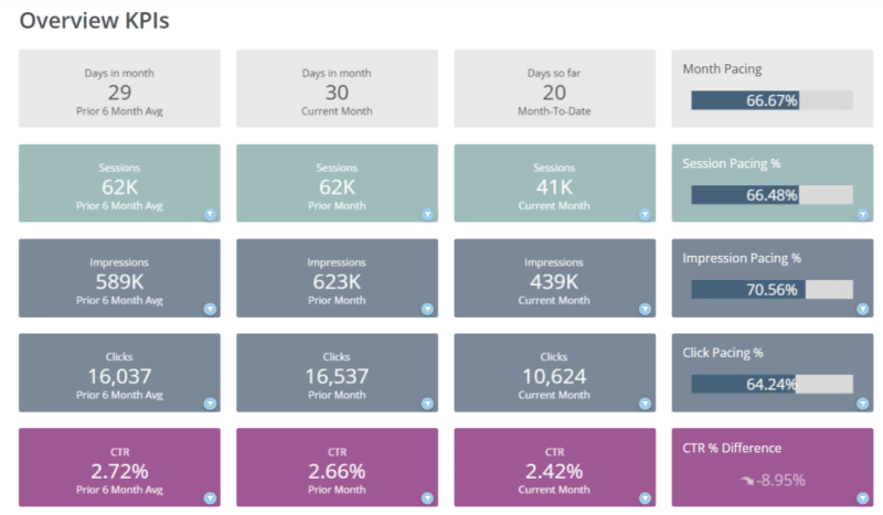 How to empower your Search engine marketing and digital marketing technique with data