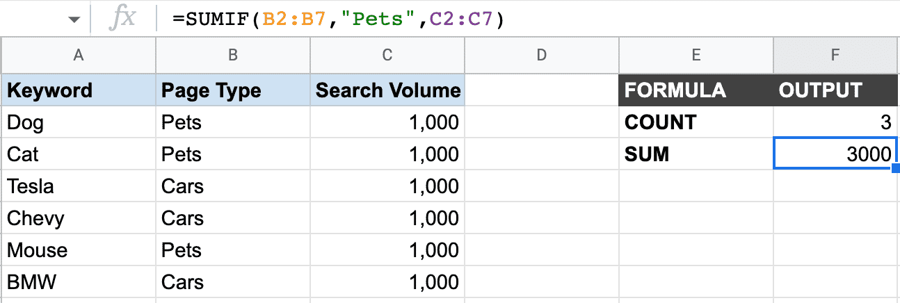 Google Sheets Formulas Seos Should Know