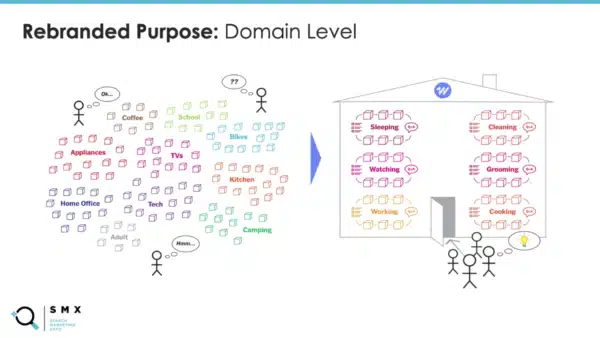 user-centric-purpose-wirecutter