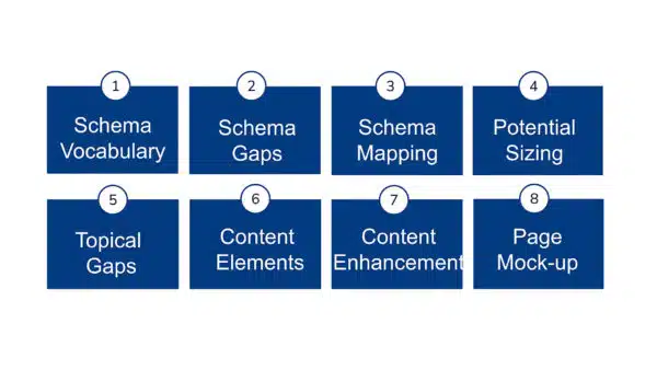 8-Steps-For-Entity-First-Strategy-1920