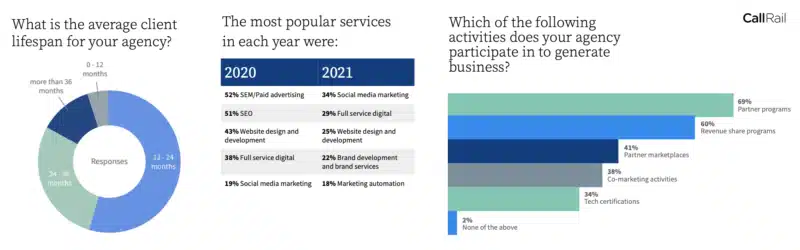 CallRail Marketingoutlookcharts