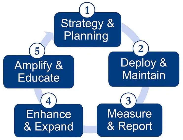 Entity Optimization Frameworks Large Enterprise Sites