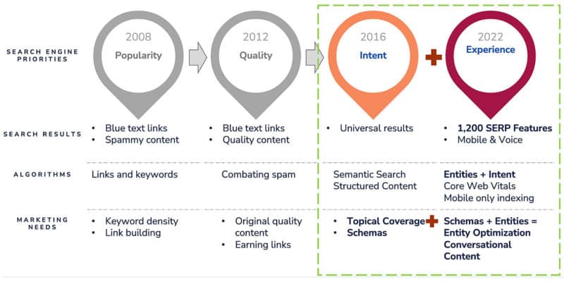 8 шагов к успешной стратегии Entity-first для SEO и контента