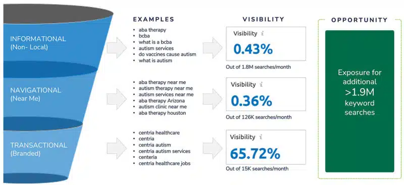 Market Opportunity Potential Sizing 800x366