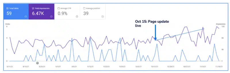 Overall Impact Of New Page 800x254