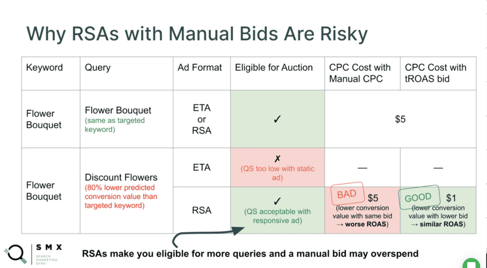 Creating better ads in a world with only RSAs