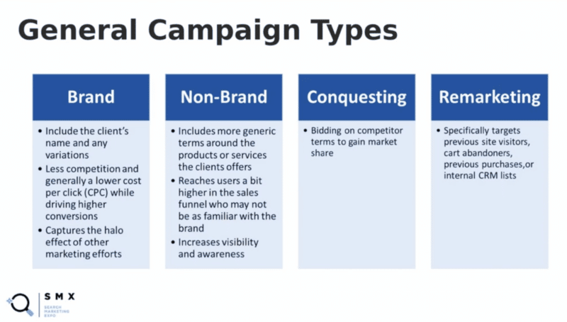 The state of attribution modeling in paid search