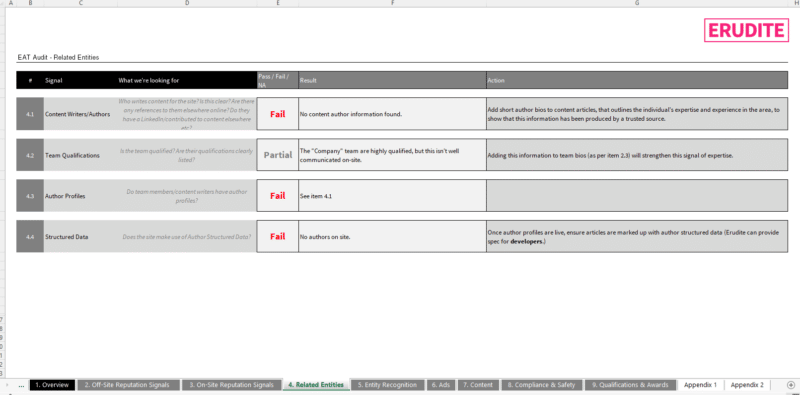 E-A-T auditing: How to level up your credibility game