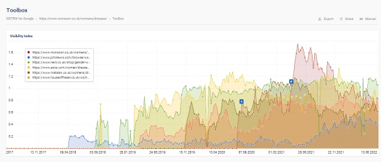 example visibility topic clusters