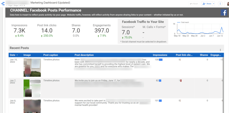 facebook dashboard data studio