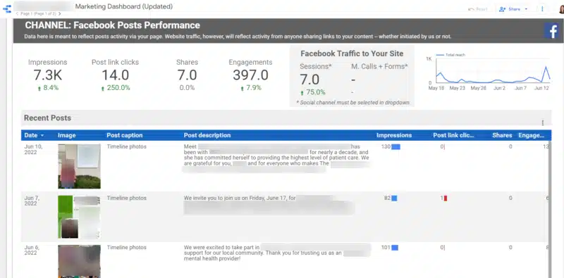 Facebook Dashboard Data Studio 800x395