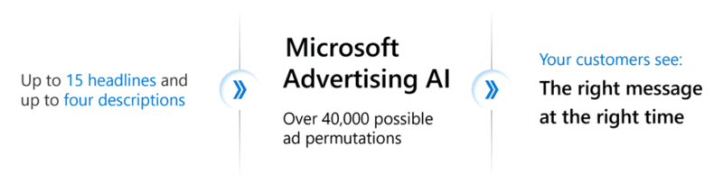 microsoft advertising ai