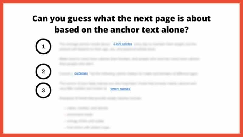 A linking exercise titled “Can you guess what the next page is about based on the anchor text alone?” with a screenshot of a webpage with text blurred out except for the anchor text. They read 1) 2,000 calories, 2) guidelines, and 3) empty calories.) 