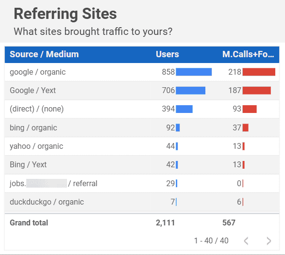 referring sites