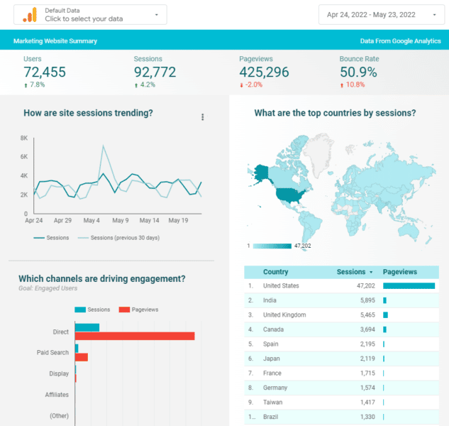 sample report google data studio