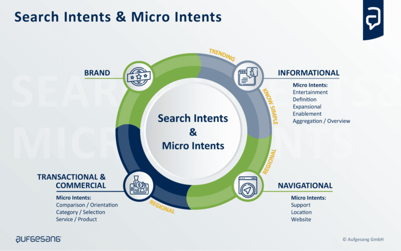 search intents micro intents