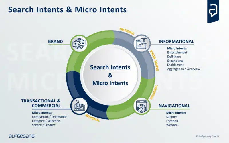 Search Intents Micro Intents 800x500