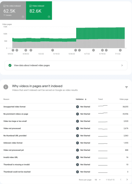 Новый отчет Google Search Console об индексации видео уже доступен