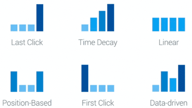 Common attribution models