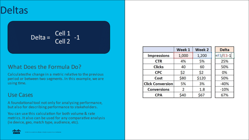 Delta formula and use cases.