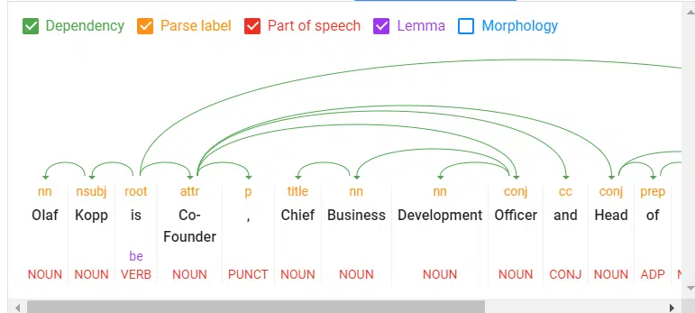 Google's Natural Language Processing API.