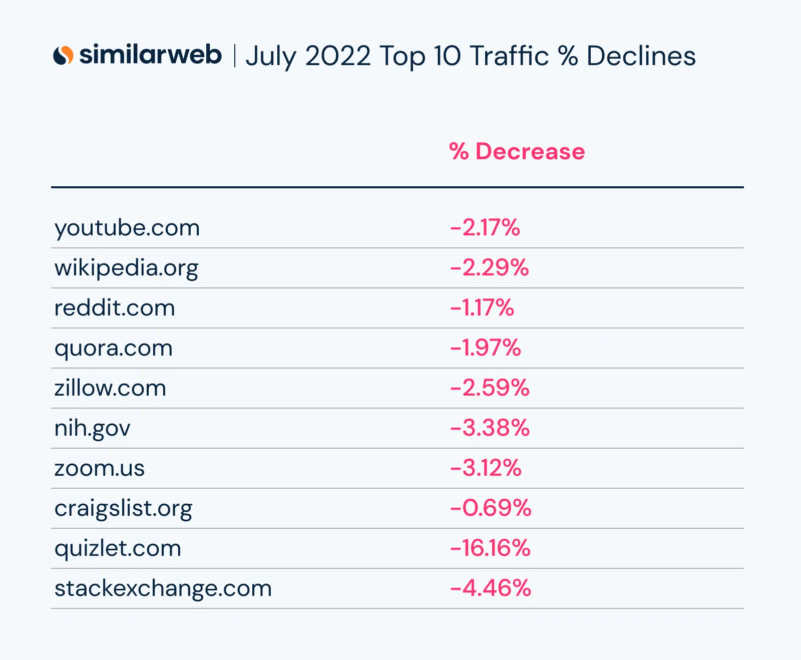 Google Search Results Still Super Volatile Days After Reviews