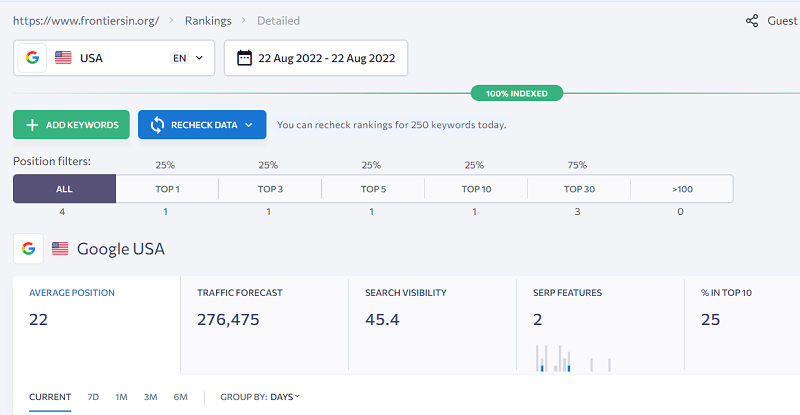 SE ranking rank tracker