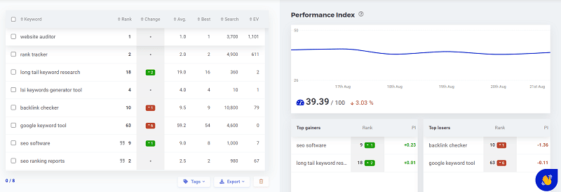 SERPWatcher in Mangools