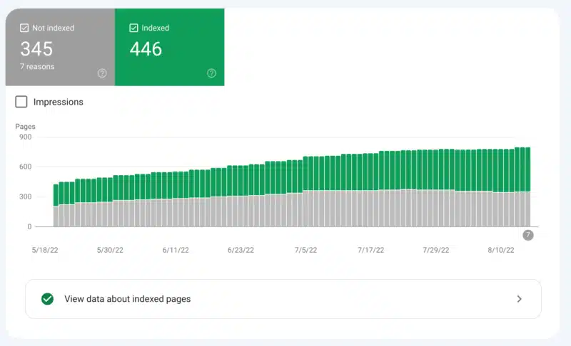 Coverage Report Google