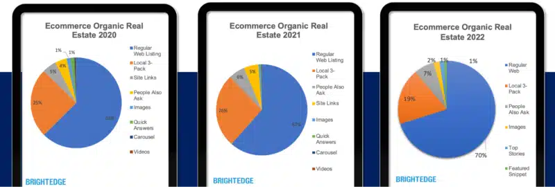 Ecommerce Organic Listings 2020 2022