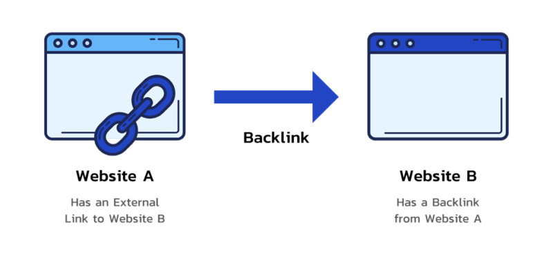 Основные технические вопросы SEO, которые должен решить каждый веб-мастер