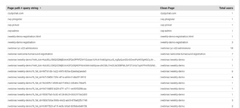 Screenshot of legacy data in GA4.