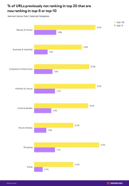 Semrush Pru July Compare New Urls