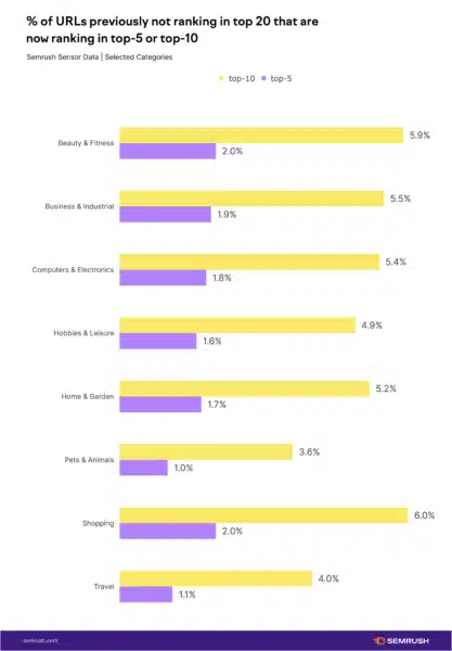 Semrush Pru July Compare New Urls Not