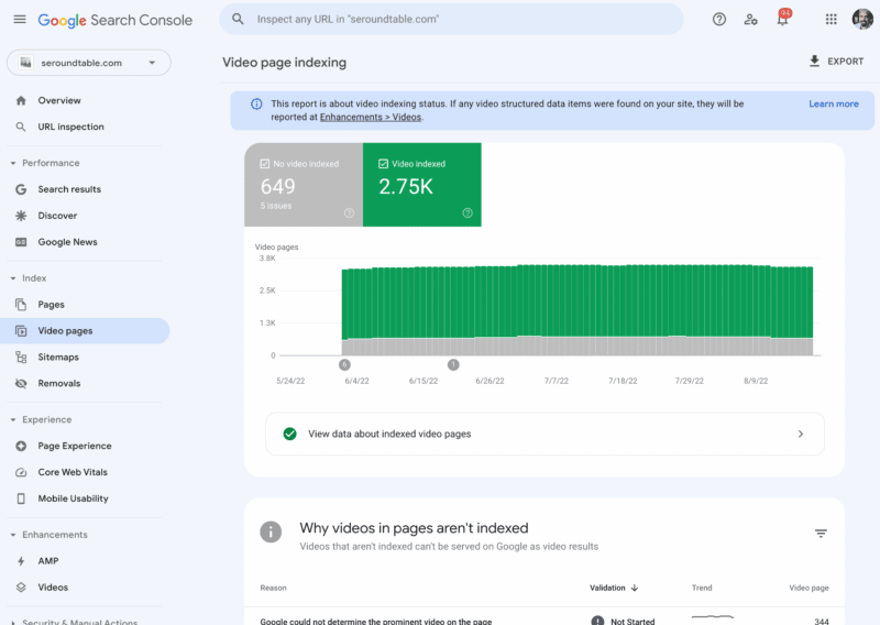 Отчет об индексе видео Google Search Console 800x568