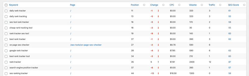 wincher rank tracking in wp